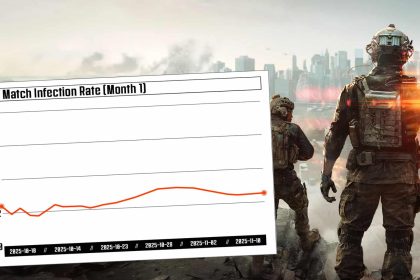 Battlefield 6 Cheats