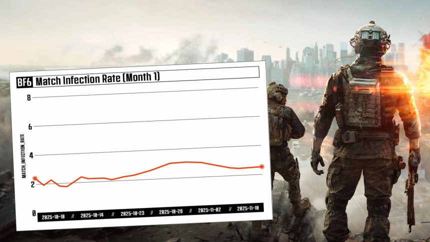 Battlefield 6 Cheats