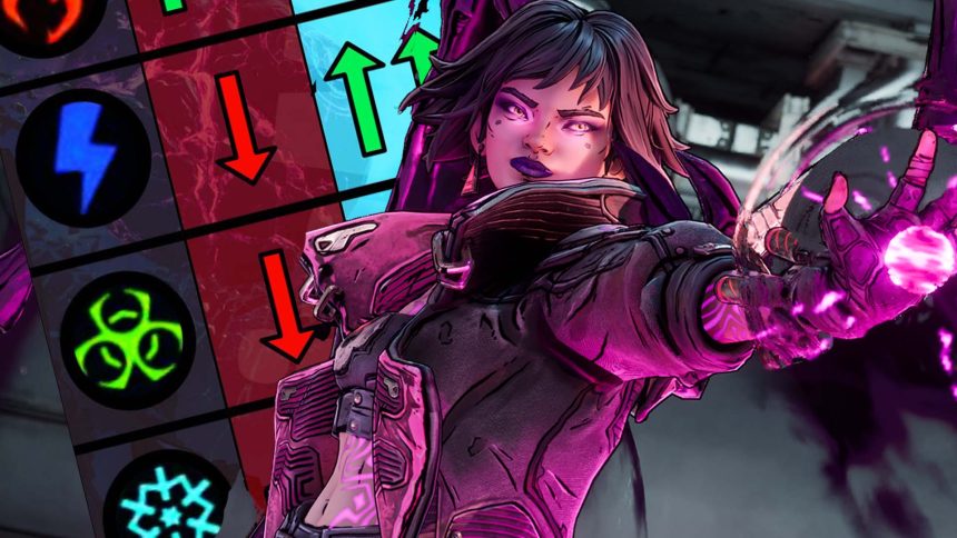 Borderlands 4 Element Tabelle