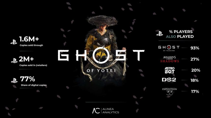 Ghost of Tsushima Alinea Analytics